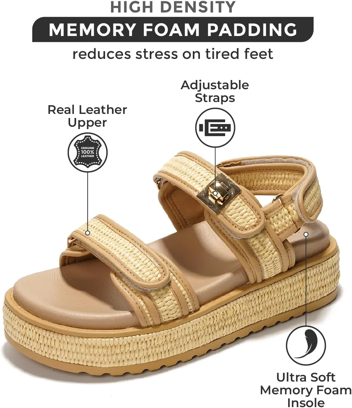 Project Cloud Platform Sandals Women Footwear - Memory Foam & Comfortable Adjustable Strap Ladies Wedges - Non Slip Fashion Beach Sandals for Women 2025 (Ginevra)
