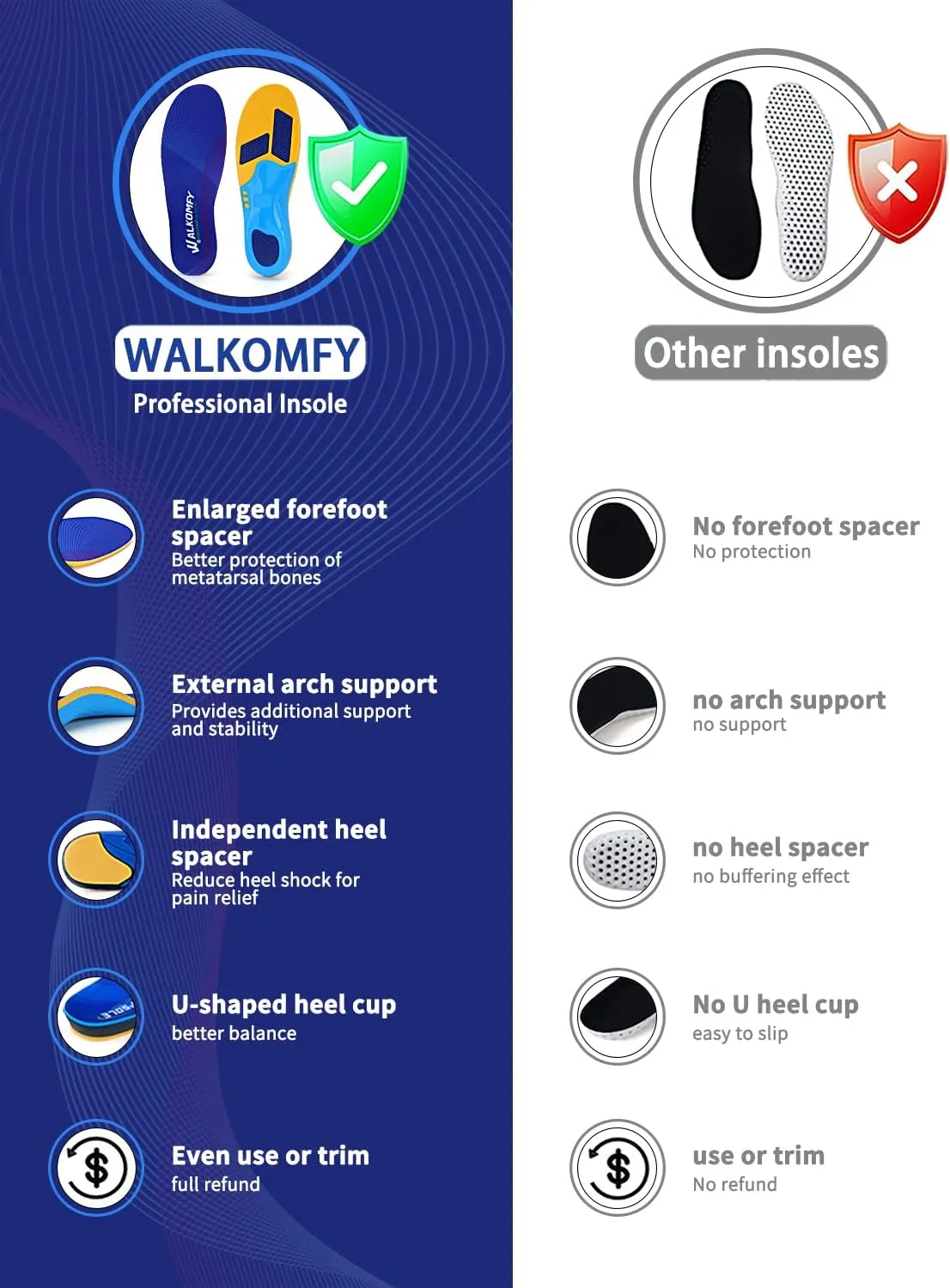 Walkomfy Plantar Fasciitis Relief Arch Support Insoles for Men Women, Flat Feet Shin Splints Heel Pain Orthotic Inserts, Heavy Duty Support 220 lbs Work Boots Gel Shoe Insoles