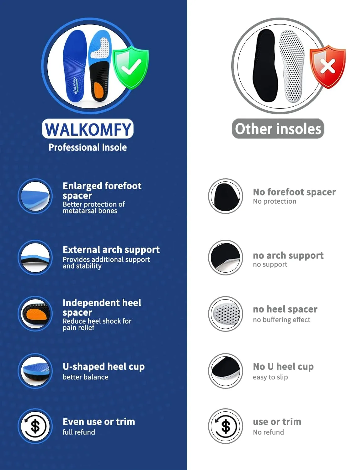 Walkomfy Standing All Day Plantar Fasciitis Insoles Arch Support Orthotic Inserts for Men Women, Flat Feet Pronation Heel Pain Relief Orthotics,Athletic Work Boots Gel Shoe Insoles Heavy Duty Support